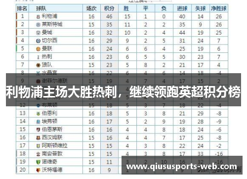 利物浦主场大胜热刺，继续领跑英超积分榜
